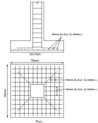 Guide To Foundation Design Column Footings Civil Engineering Projects
