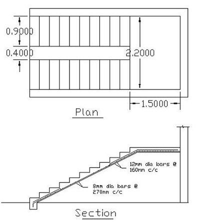 Staircase Design | RCC Structures | Civil Engineering Projects