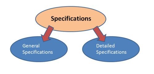 Types of Specifications