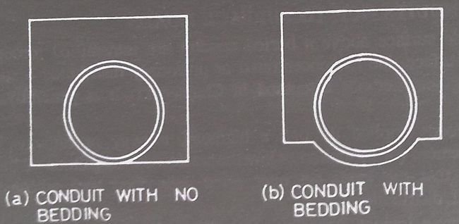 Conduits (with and without Bedding)